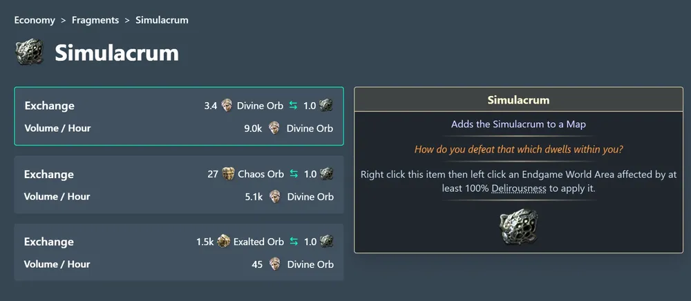 Currency Exchange listing Simulacrum priced against Divine Orb, Chaos Orb and Exalted Orb at the same moment, with hourly volume beside each