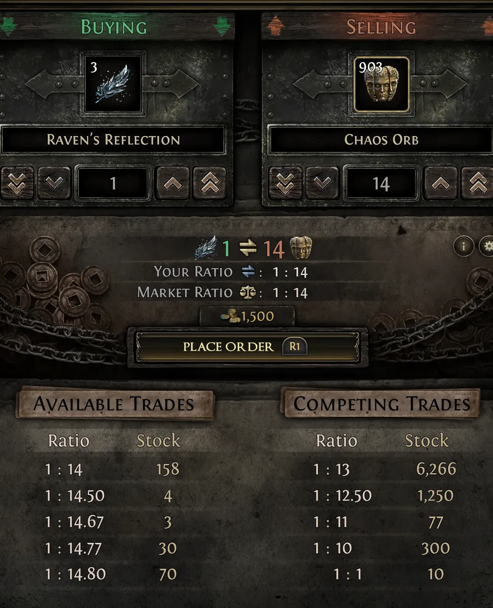Currency Exchange showing Raven's Reflection against Chaos Orb at a market ratio of 1 to 14, with competing buy orders at 1 to 13 holding 6,266 stock